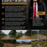 Libas Minta editorial Jalur strategis Kalbar-Kalteng jalan eks PT.SBK dan PT.Erna di perketat.